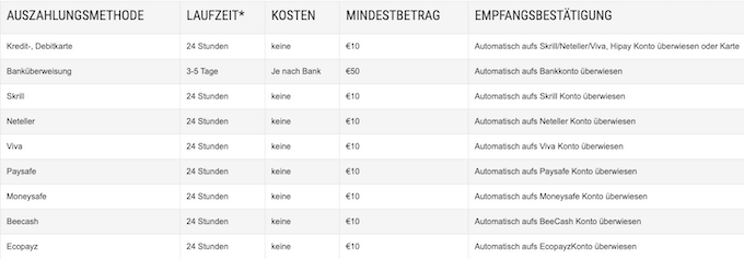 auszahlungsmethode auszahlungsmethode