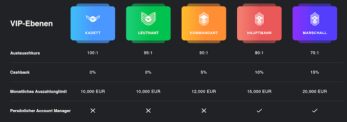 Buran Casino VIP BONUS Buran Casino VIP