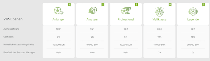 Campobet VIP Überblick Campobet Casino VIP