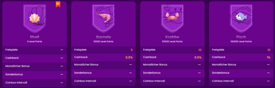 TrustDice Loyalitätsprogramm TrustDice Loyalitätsprogramm