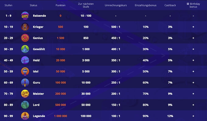 Treue Programm Vulkan Vegas Casino Vulkan Vegas Treueprogramm